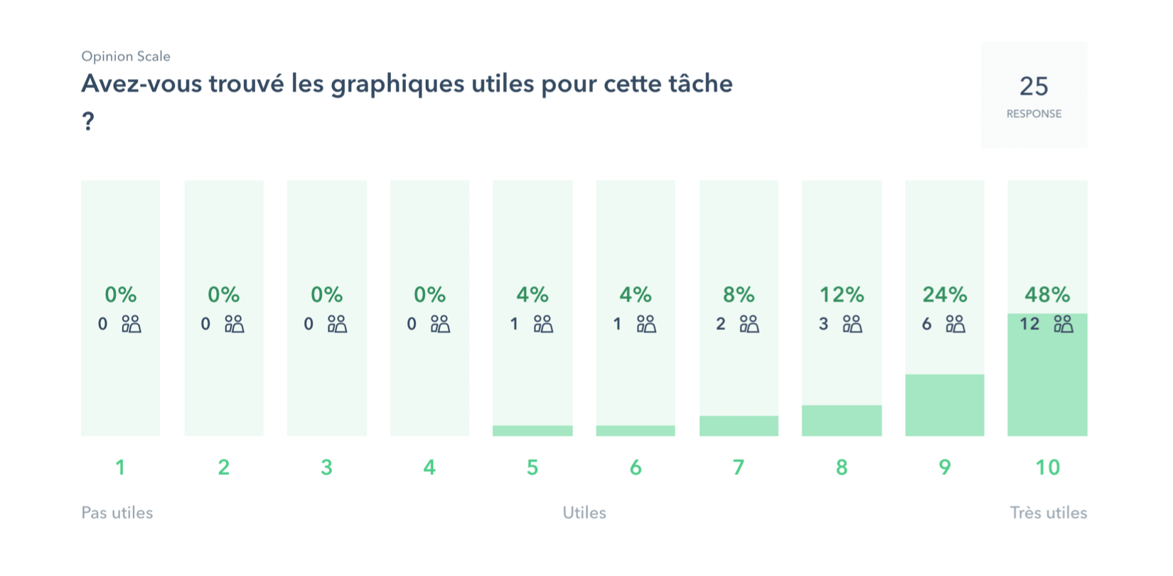 Pole Emploi