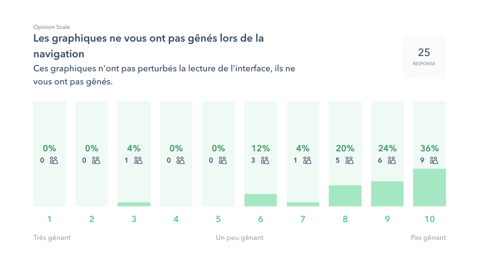 Pole Emploi